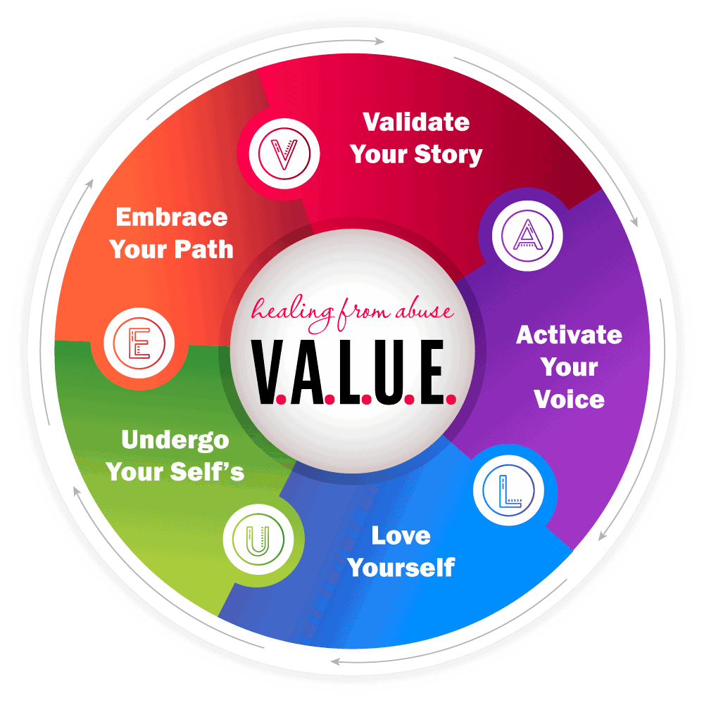 VALUE Flywheel illustration